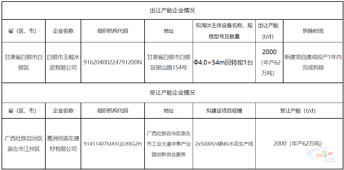 產(chǎn)能情況