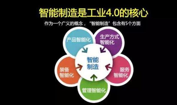 “智能制造”被認(rèn)為是未來(lái)工業(yè)轉(zhuǎn)型的核心