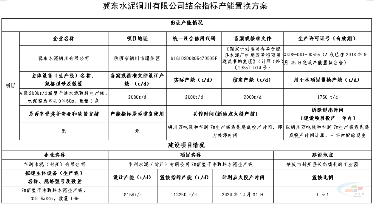 產(chǎn)能置換方案