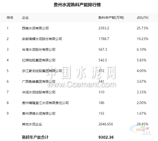 貴州水泥熟料信息