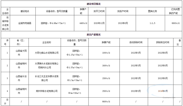 建設情況