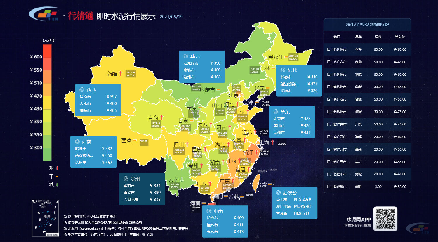 水泥價格上漲