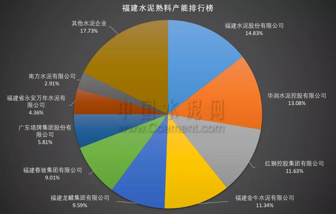 020中國水泥熟料產(chǎn)能百強榜·各省市熟料產(chǎn)能排行榜