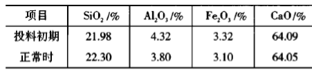 投料初期及正常生產(chǎn)時生料成分對比