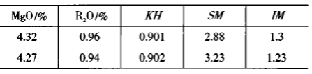 投料初期及正常生產(chǎn)時生料成分對比