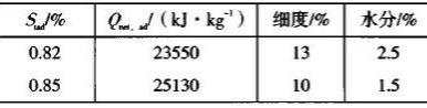 投料初期及正常生產(chǎn)時燃料質(zhì)量指標(biāo)對比