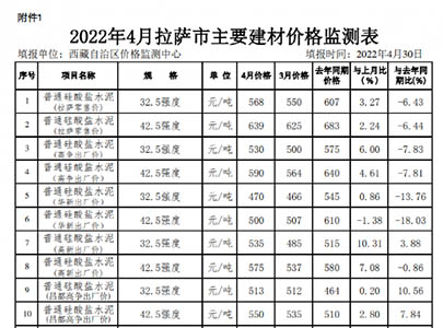 拉薩市主要建材價格監(jiān)測表