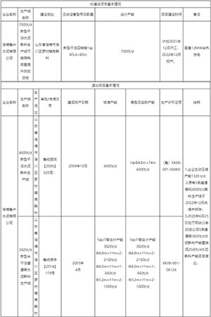 節(jié)能降耗質(zhì)量提升技改項(xiàng)目產(chǎn)能情況.jpg