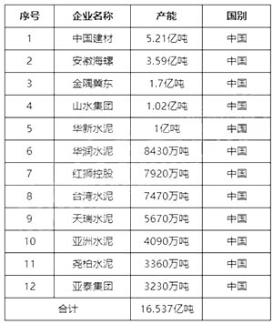 中國水泥企業(yè)均進(jìn)入前十.jpg