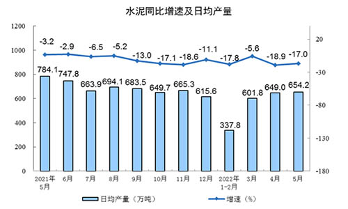 日均產(chǎn)量