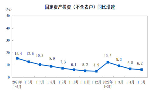 固定資產(chǎn)（不含農(nóng)戶）