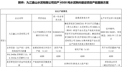 置換方案