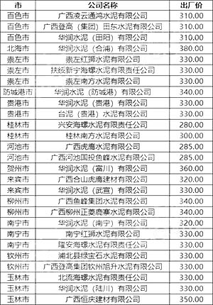 廣西區(qū)域P.O42.5散裝水泥出廠參考價(jià)