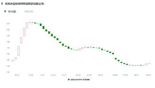 價格指數(shù)