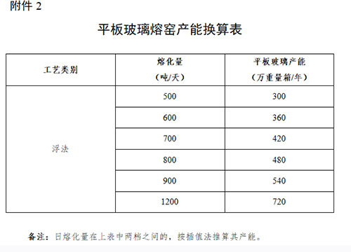 產(chǎn)能換算表