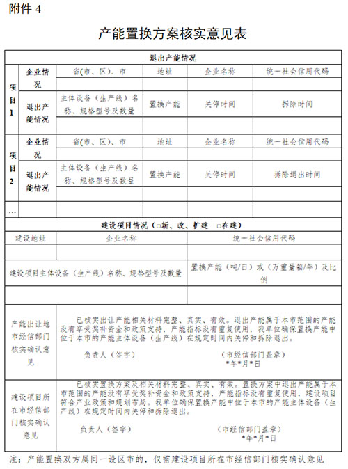 產(chǎn)能置換方案核實意見