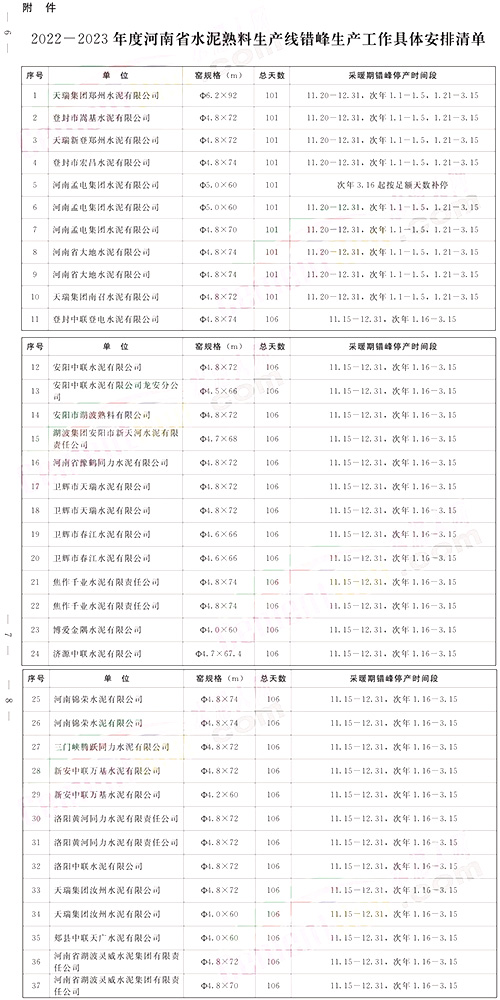 工作具體安排清單