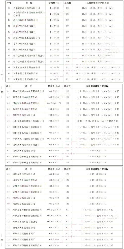 工作具體安排清單