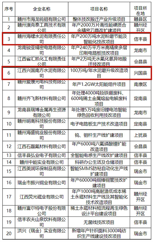 水泥粉磨節(jié)能及智能化技改項(xiàng)目