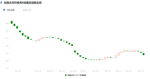 全國水泥價格指數(shù)全國水泥價格指數(shù)