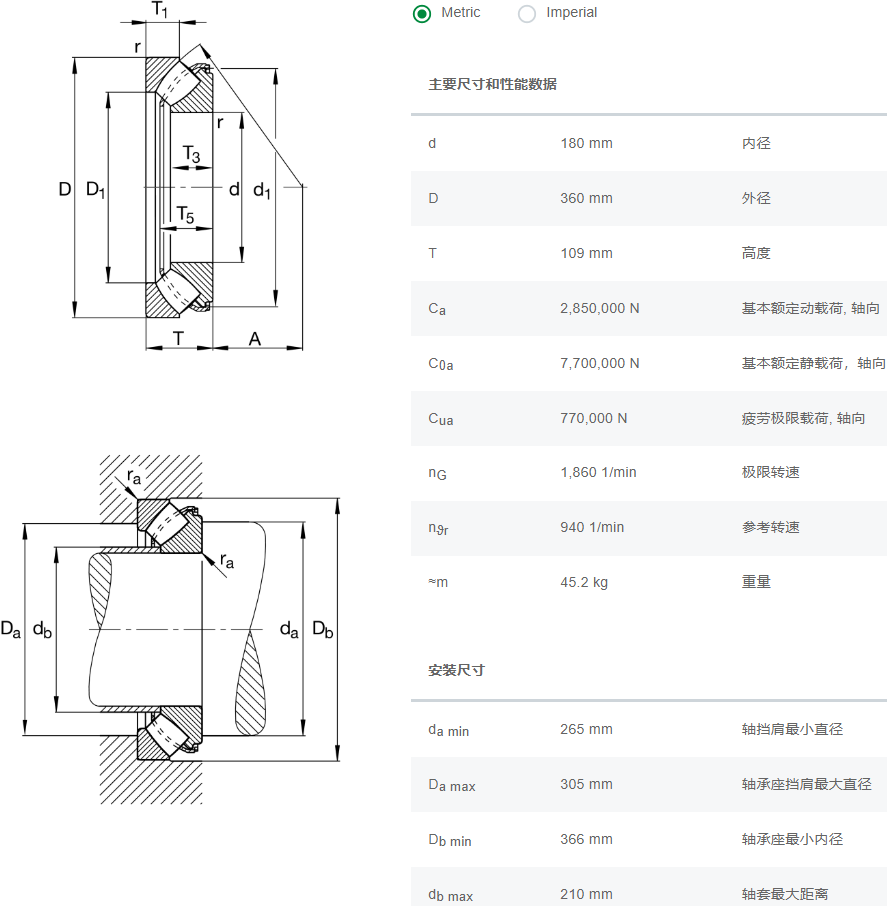 軸承數(shù)據(jù)