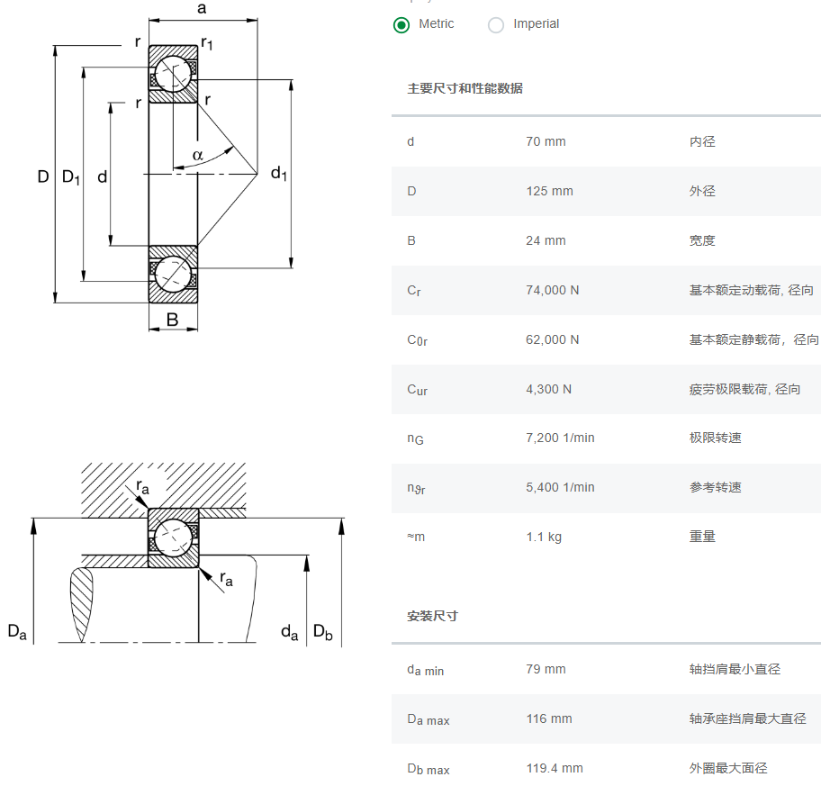 軸承數(shù)據(jù)