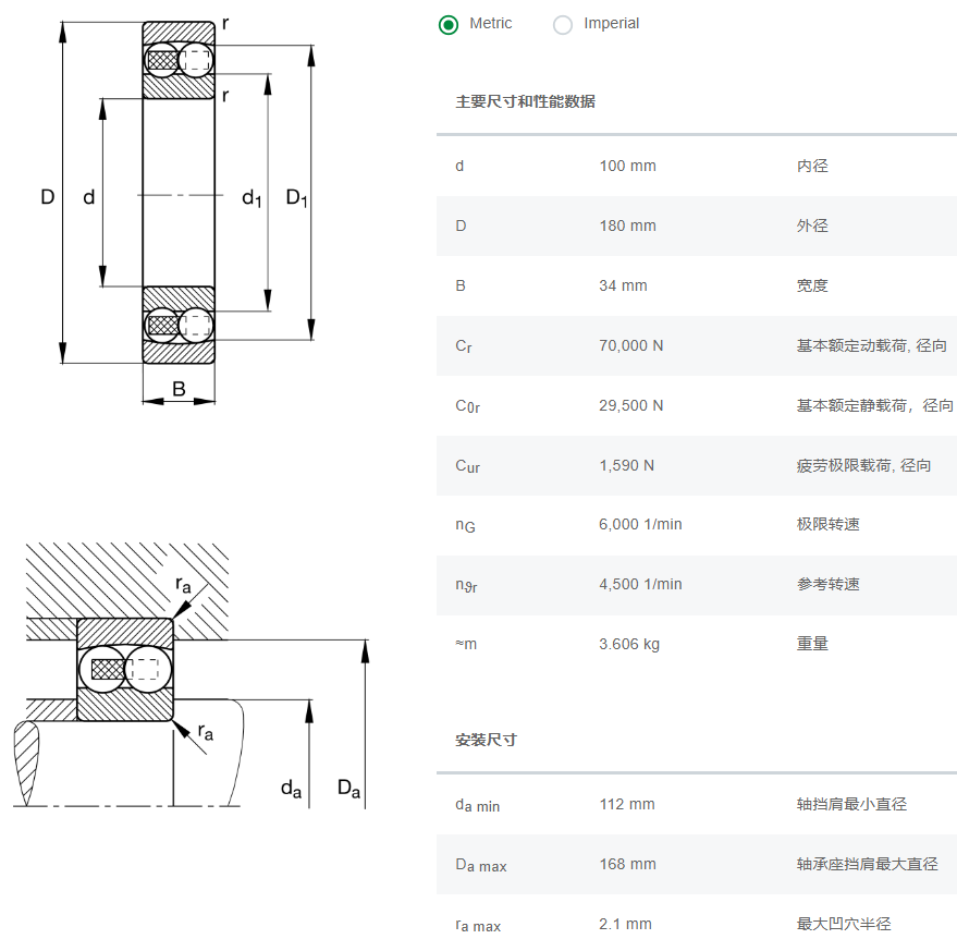 軸承數(shù)據(jù)