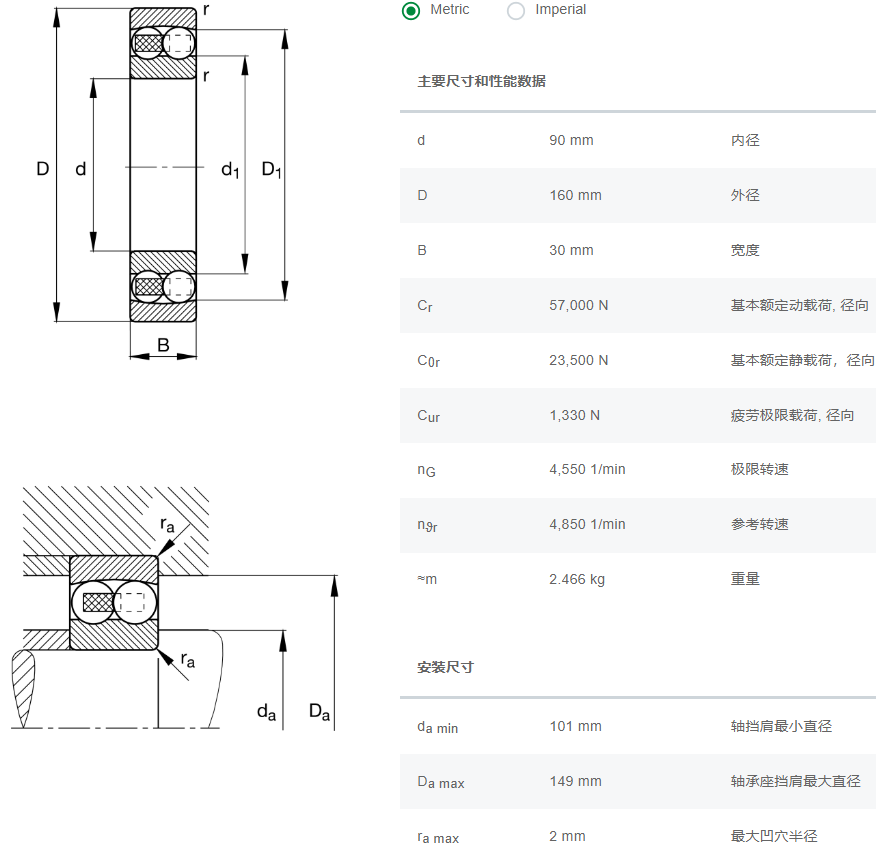 軸承數(shù)據(jù)