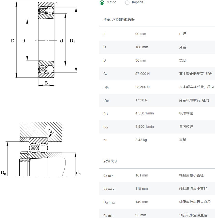 軸承數(shù)據(jù)