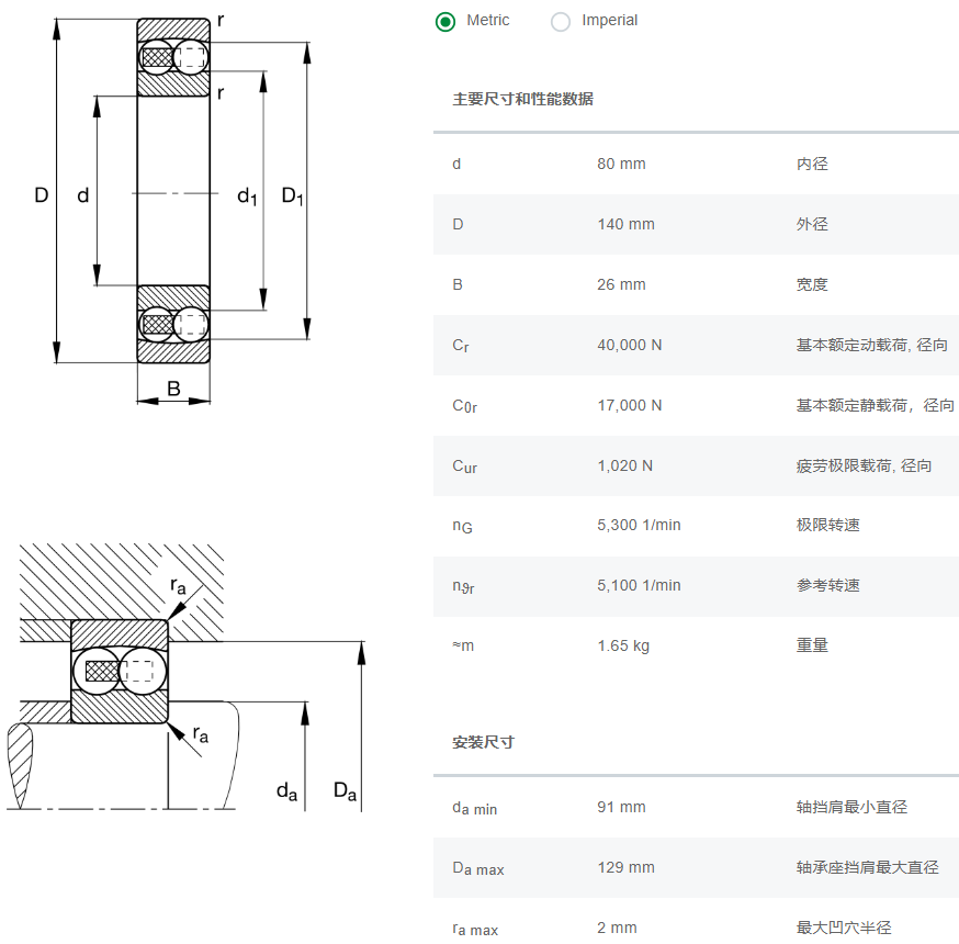 FAG軸承數(shù)據(jù)