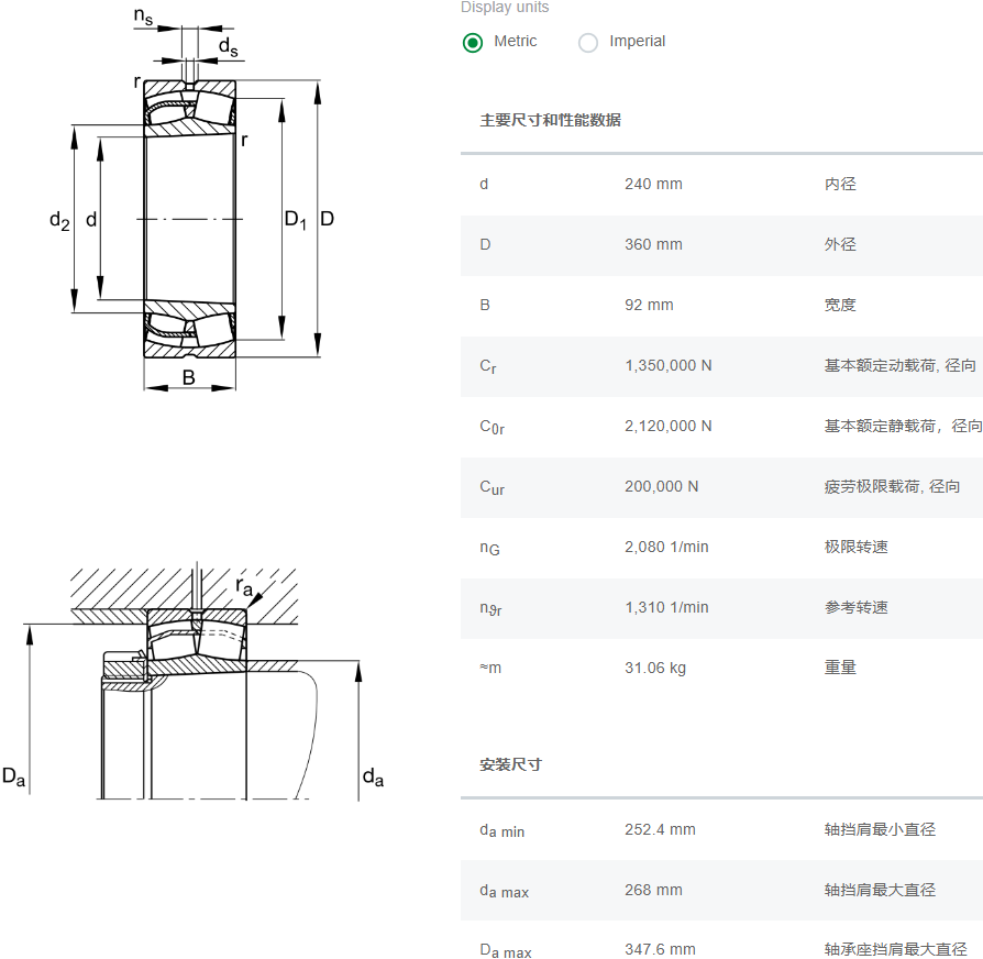 軸承數(shù)據(jù)