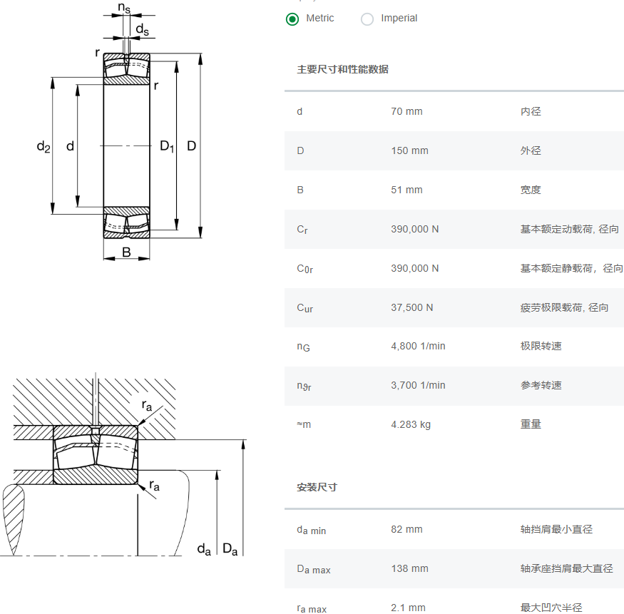 軸承數據