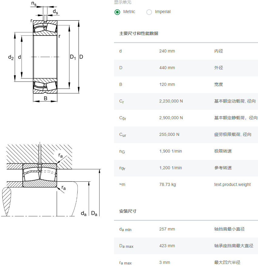 22248-BE-XL軸承數據