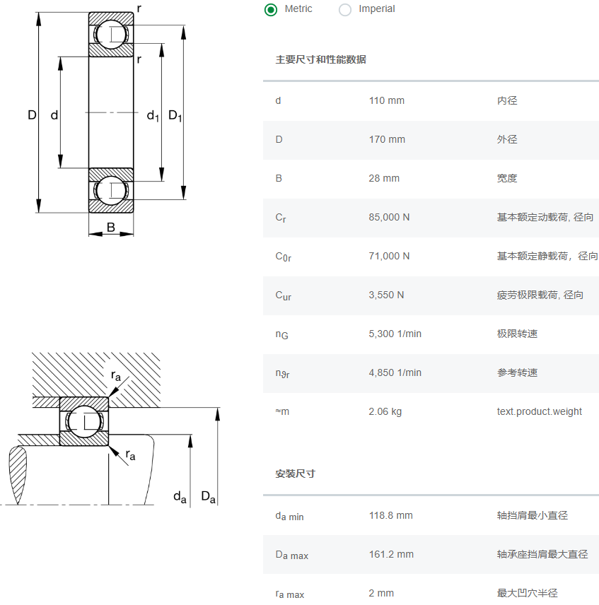 6022軸承數(shù)據(jù)