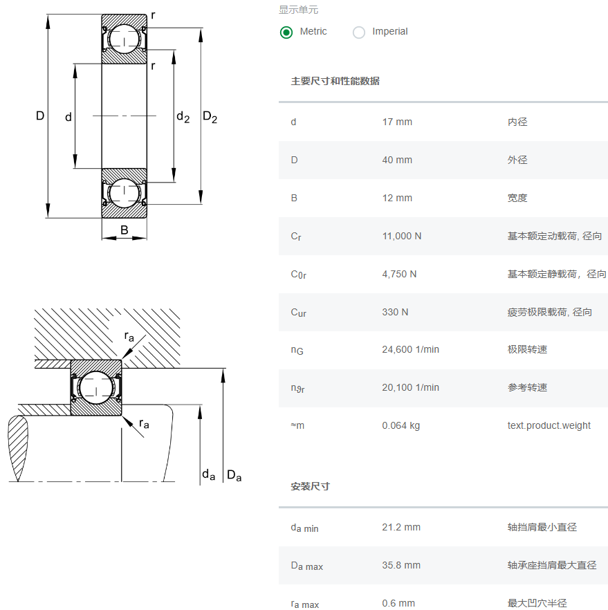 6203-C-2Z-C3軸承數(shù)據(jù)