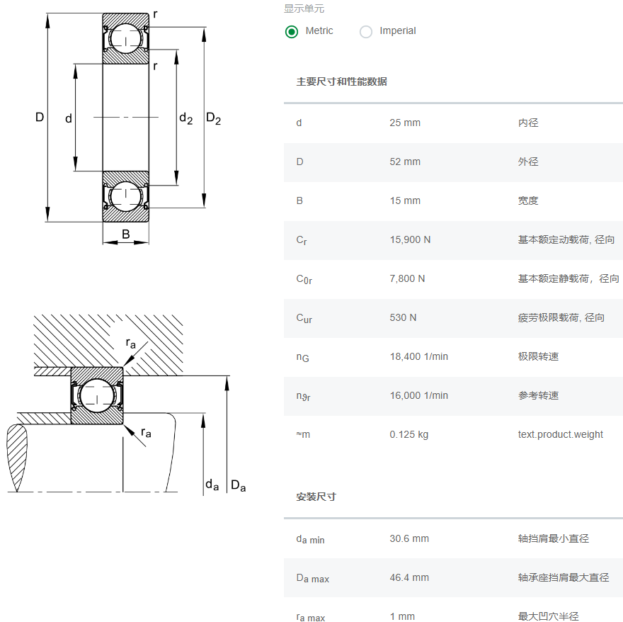 6205-C-2Z-C3軸承數(shù)據(jù)