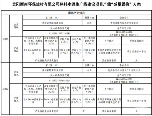 產(chǎn)能“減量置換”方案