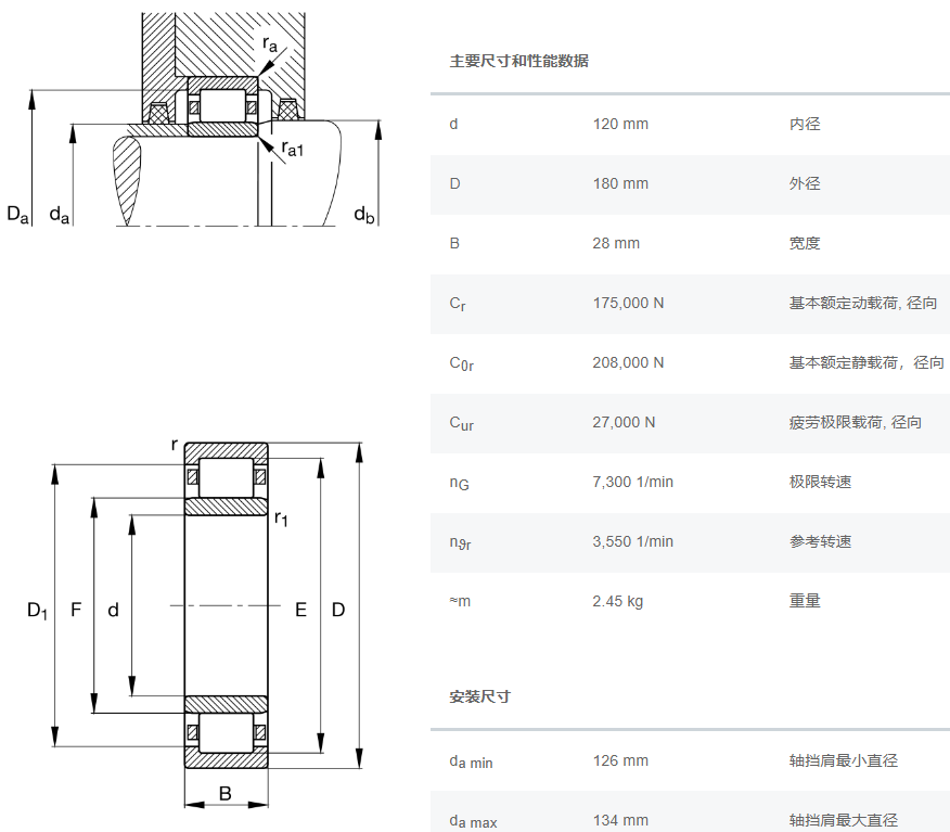 NU1024-XL-M1-C3軸承數(shù)據(jù)