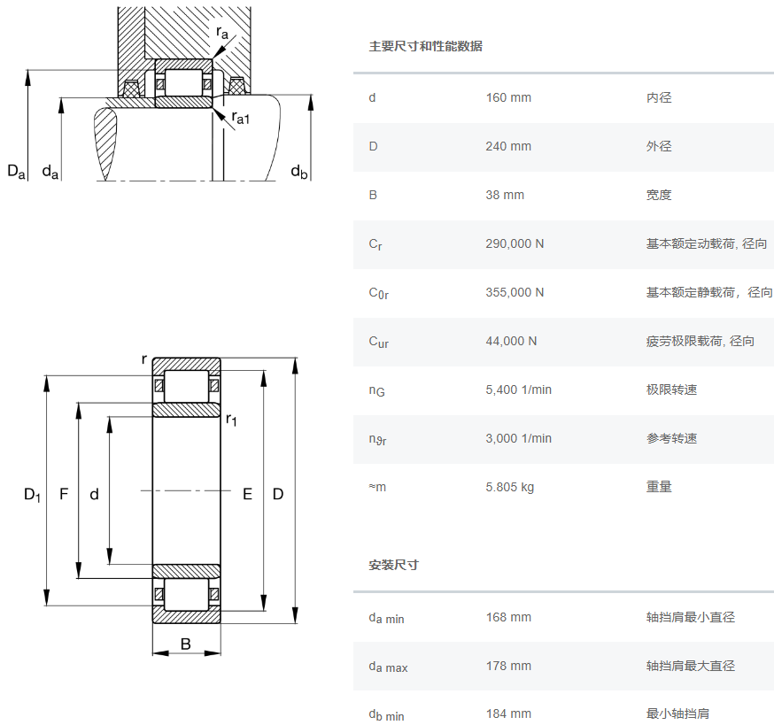 NU1032E.M1.C3軸承數(shù)據(jù)