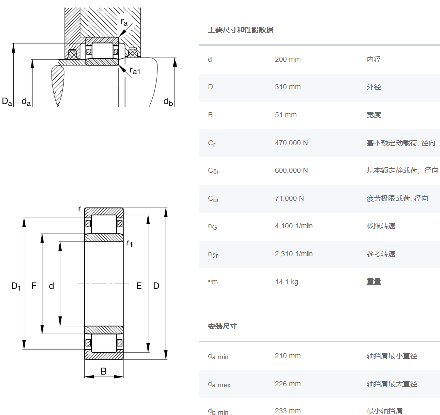 NU1040-XL-M1軸承數(shù)據(jù)