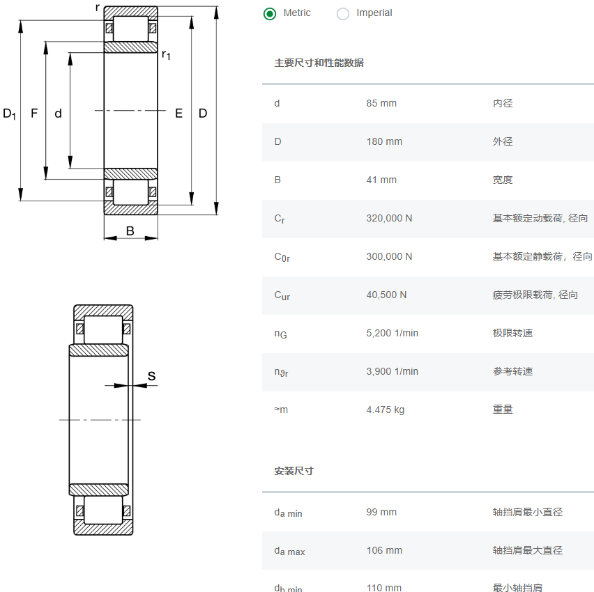 NU317E.TVP2.C3軸承數(shù)據(jù)