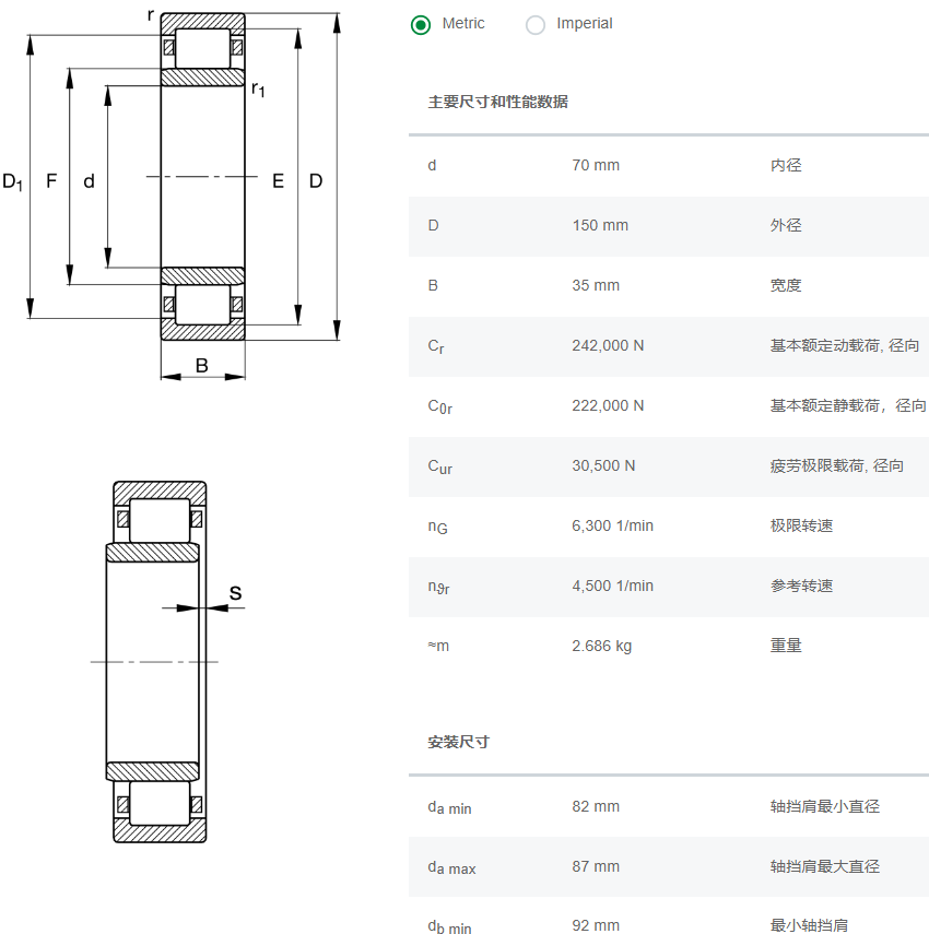 NU314E.TVP2.C3軸承數(shù)據(jù)