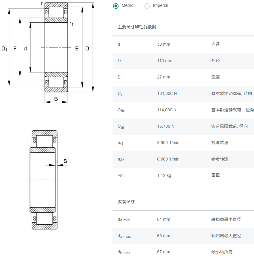 NU310E.TVP2.C3軸承數(shù)據(jù)