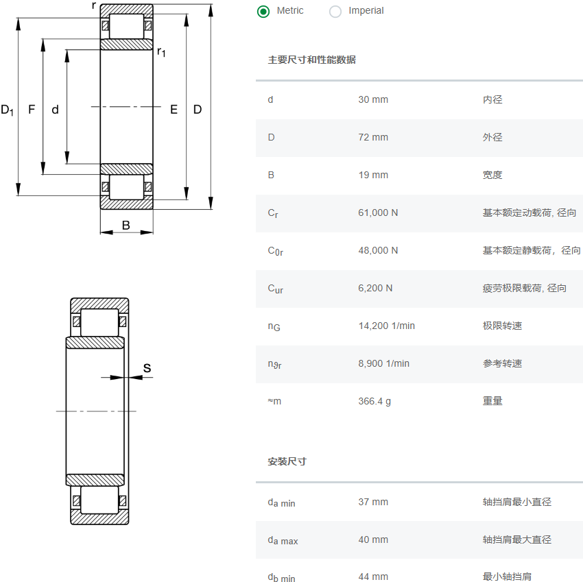 NU306-E-XL-TVP軸承數(shù)據(jù)