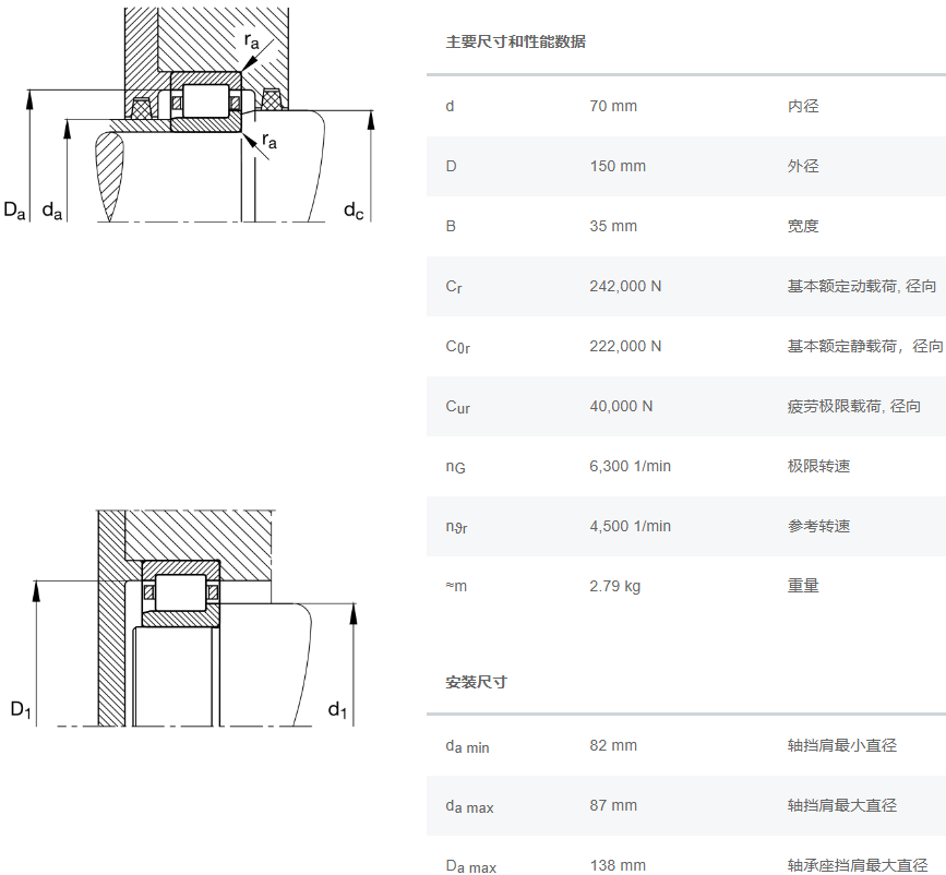 NJ314-E-XL-TVP2軸承數(shù)據(jù)