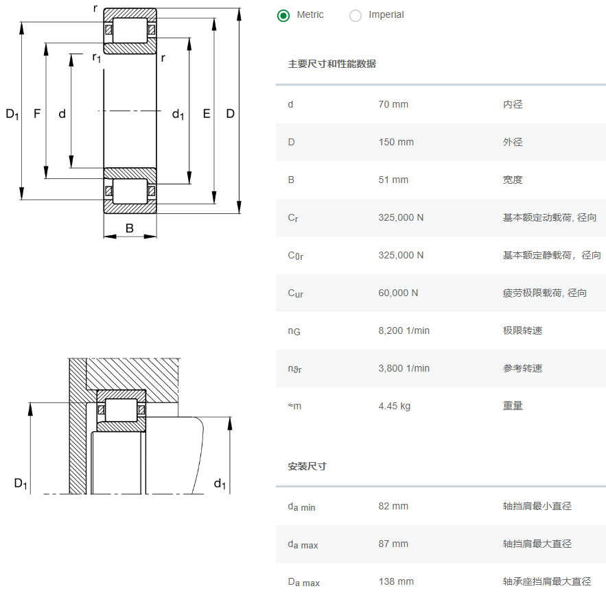 NJ2314-E-XL-M1-C4軸承數(shù)據(jù)