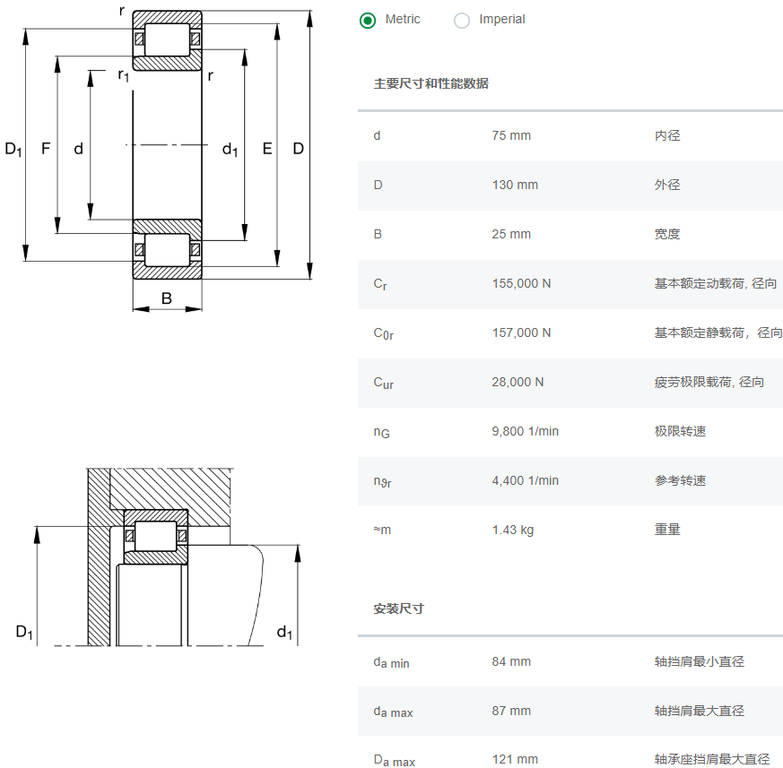 NJ215-E-XL-M1-C3軸承數(shù)據(jù)