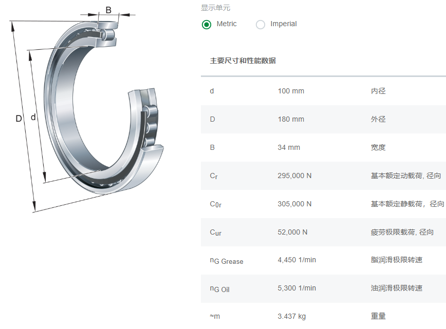 N220E.M1.C3軸承數(shù)據(jù)