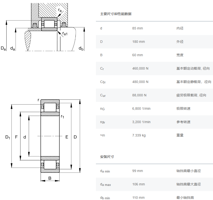 NU2317-E-XL-M1軸承數據