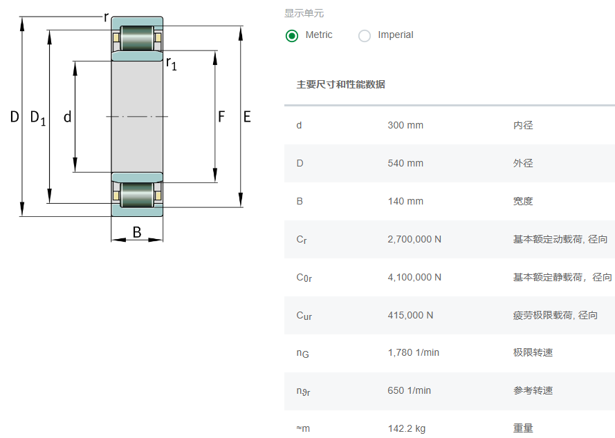 NU2260-EX-TB-M1-C3軸承數(shù)據(jù)